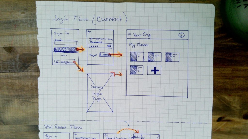 Sketched Login Flow
