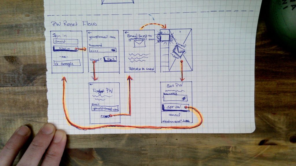 Sketched Login Flow