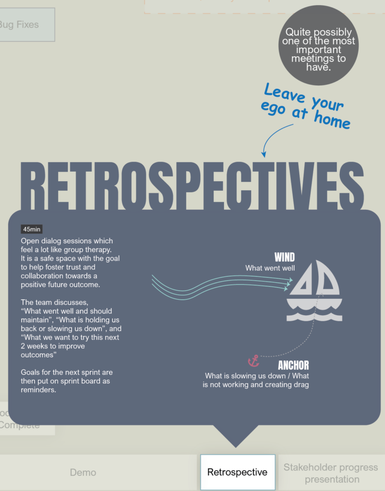 Retrospectives - A screen from an Agile Playbook I created for an organization