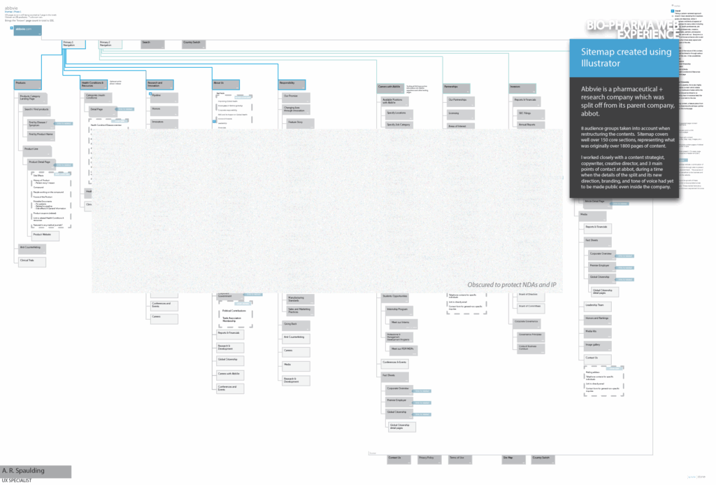 Abbvie Sitemap