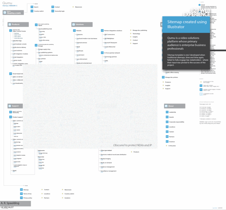 Qumu Sitemap