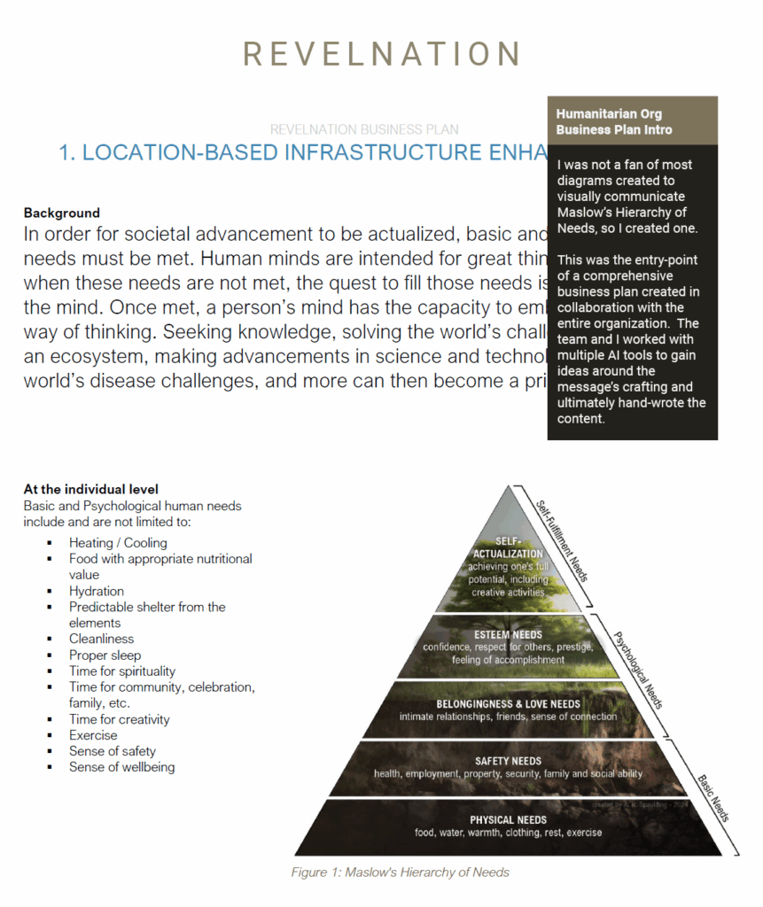 Humanitarian org business plan - custom Maslows Hierarchy Of Needs