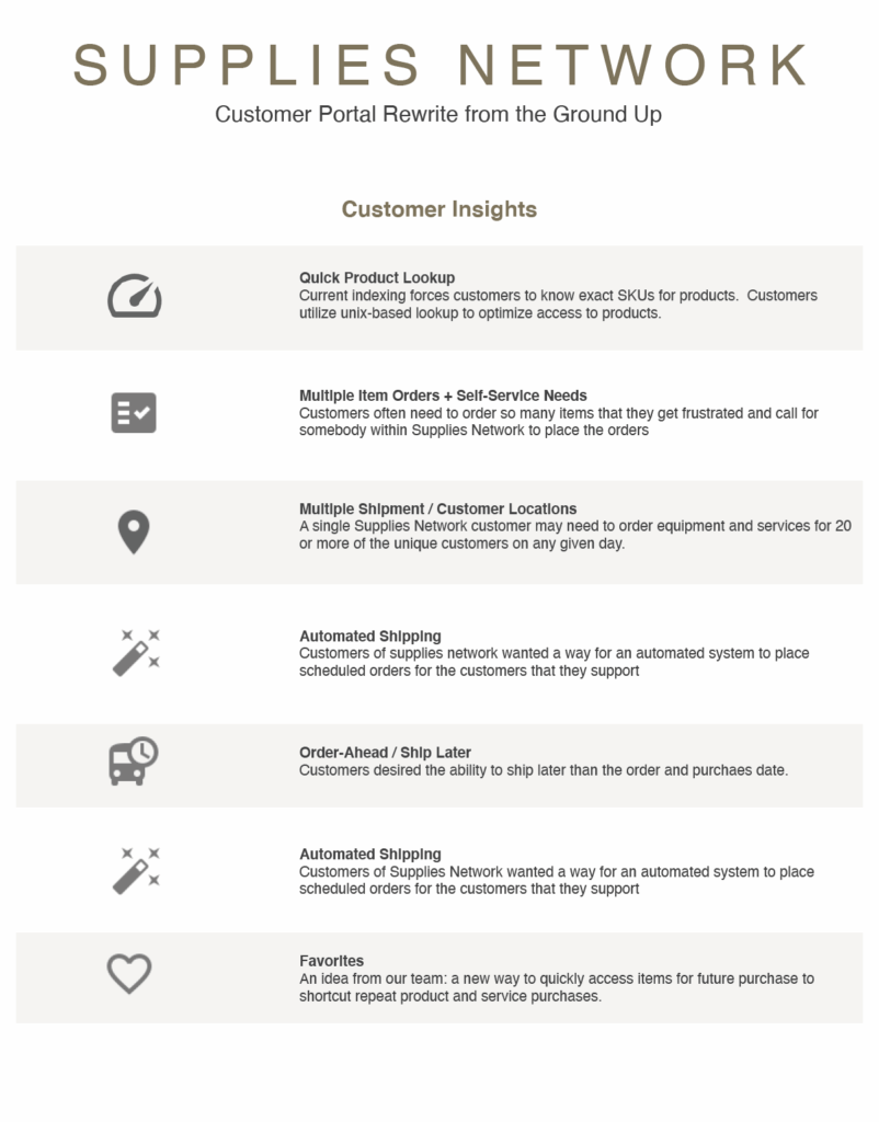Supplies Network | UseCase (2 of 6)
