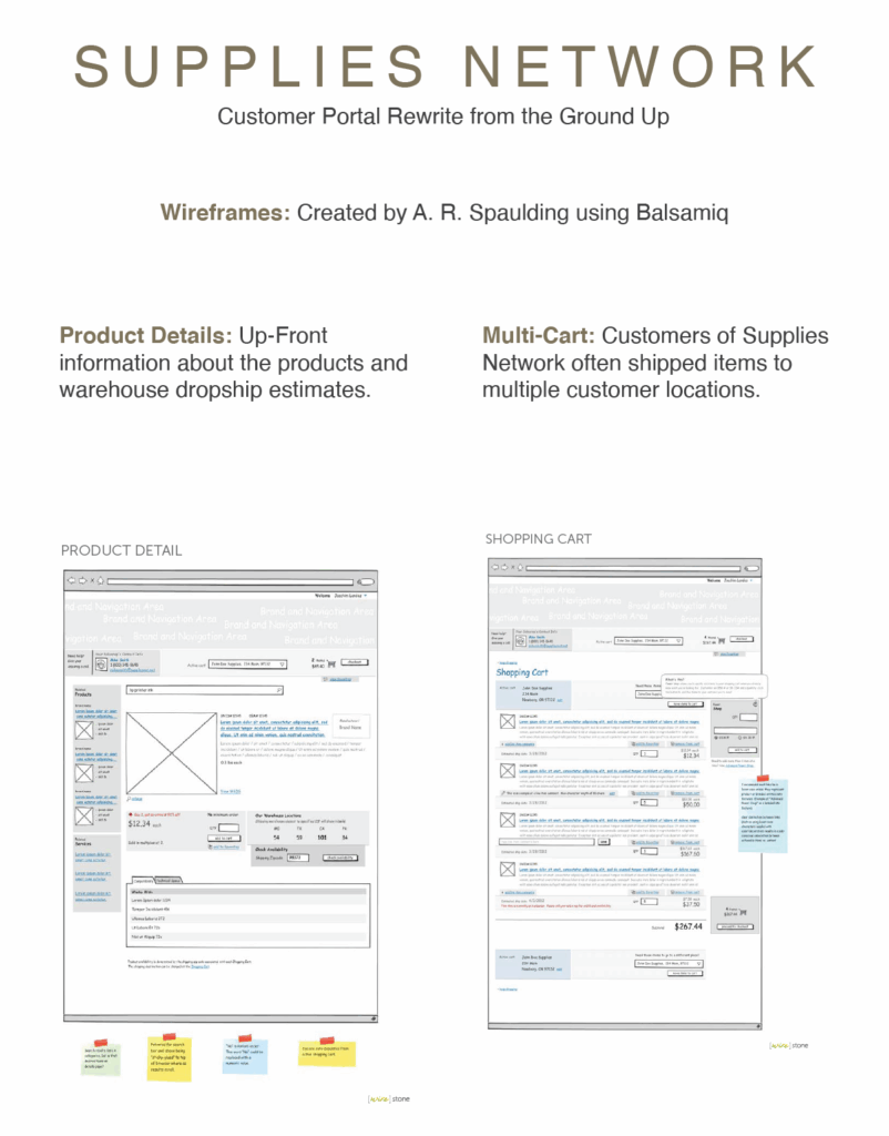 Supplies Network | UseCase (6 of 6)